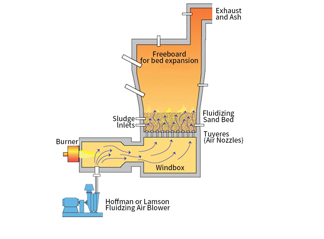 Waste Packaged Water Treatment Unit Domestic Wastewater Dissolved Air Flotation